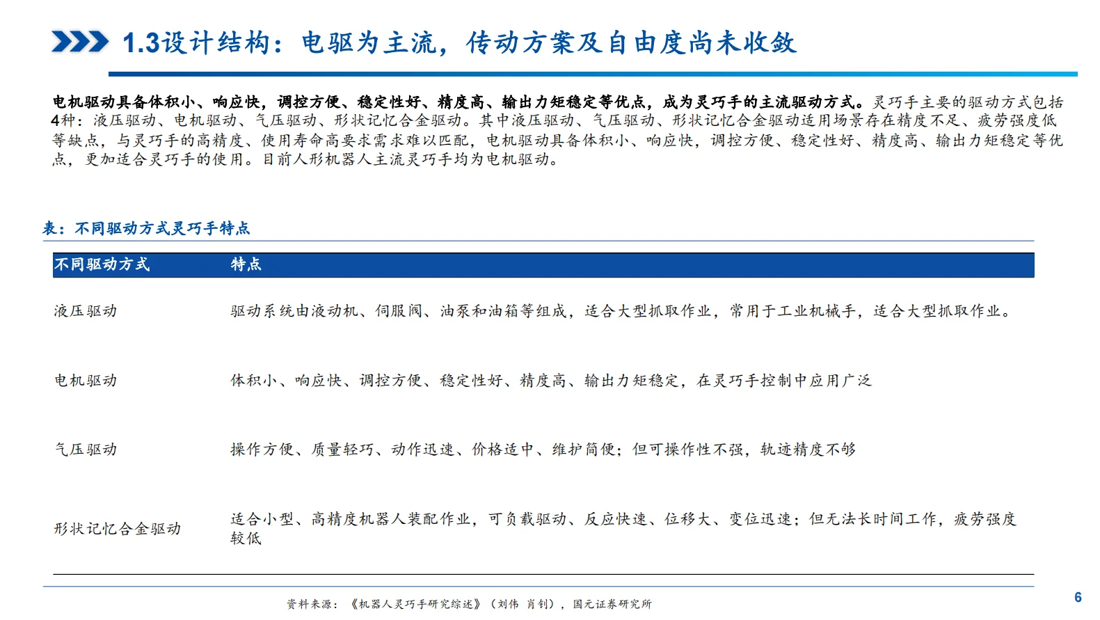 ?2025年灵巧手发展趋势及竞争格局报告