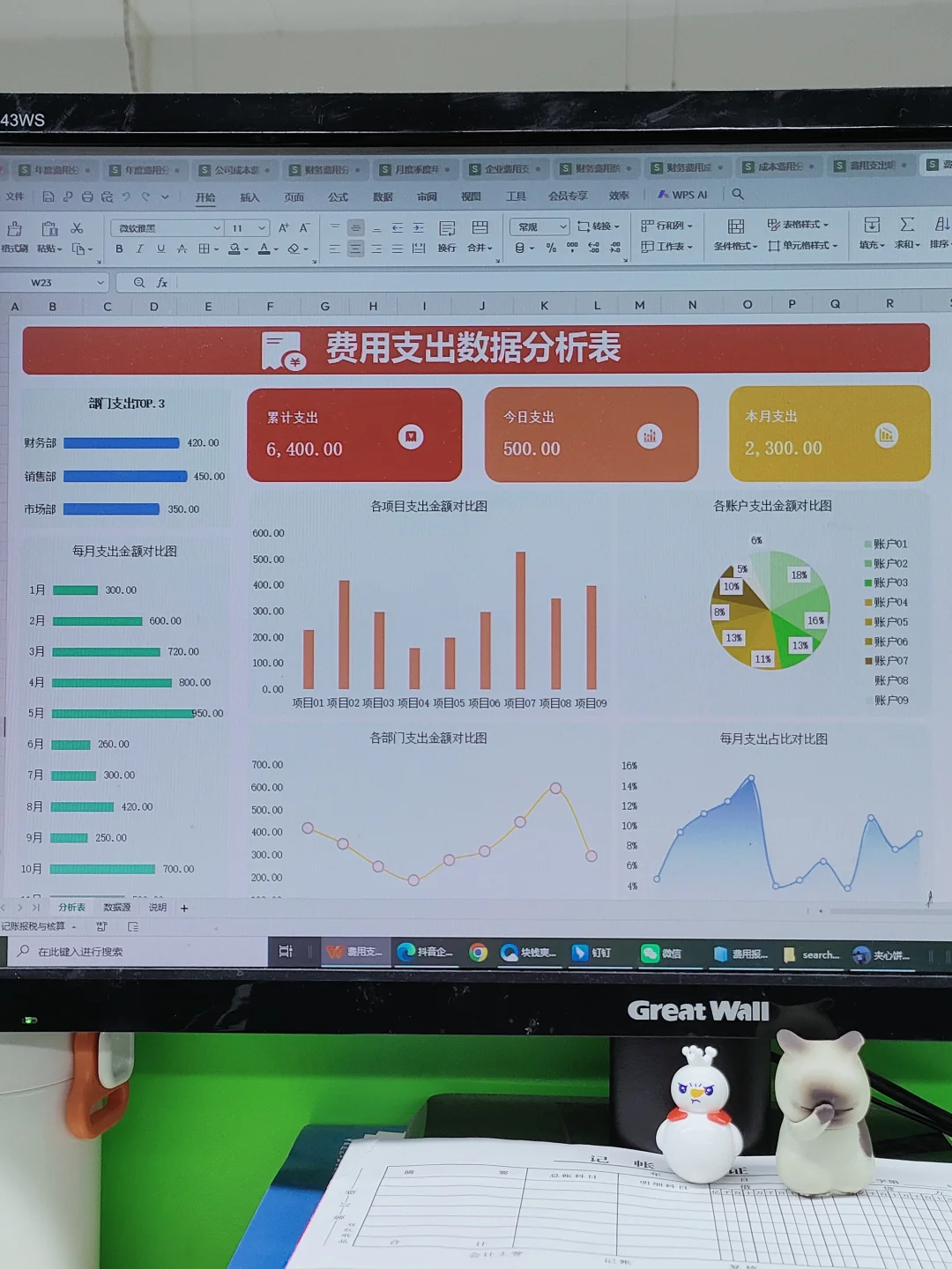 老板说这样做的费用分析表，清晰，美观