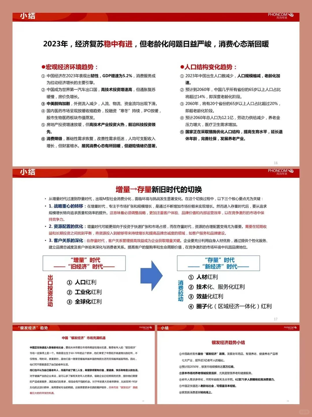 2024大健康新风口：银发经济营销趋势报告