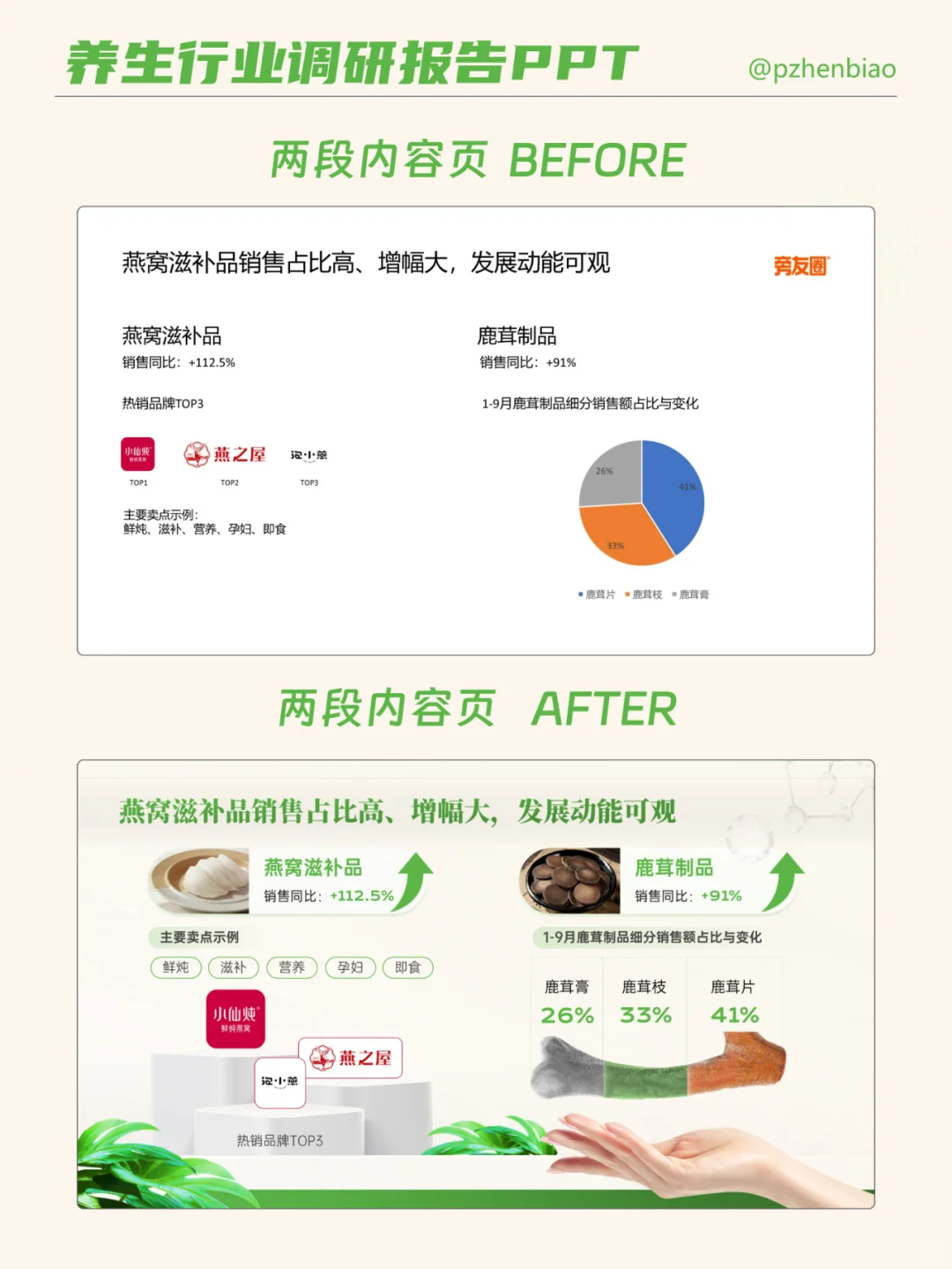 这份养生行业报告,拯救熬夜肝PPT的你