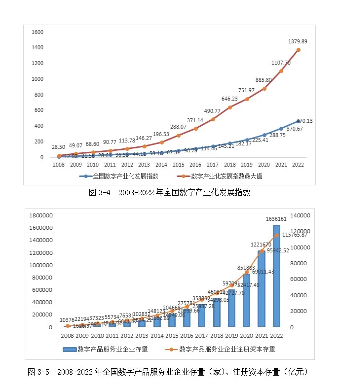 重磅|中国数字经济发展指数报告(2023)