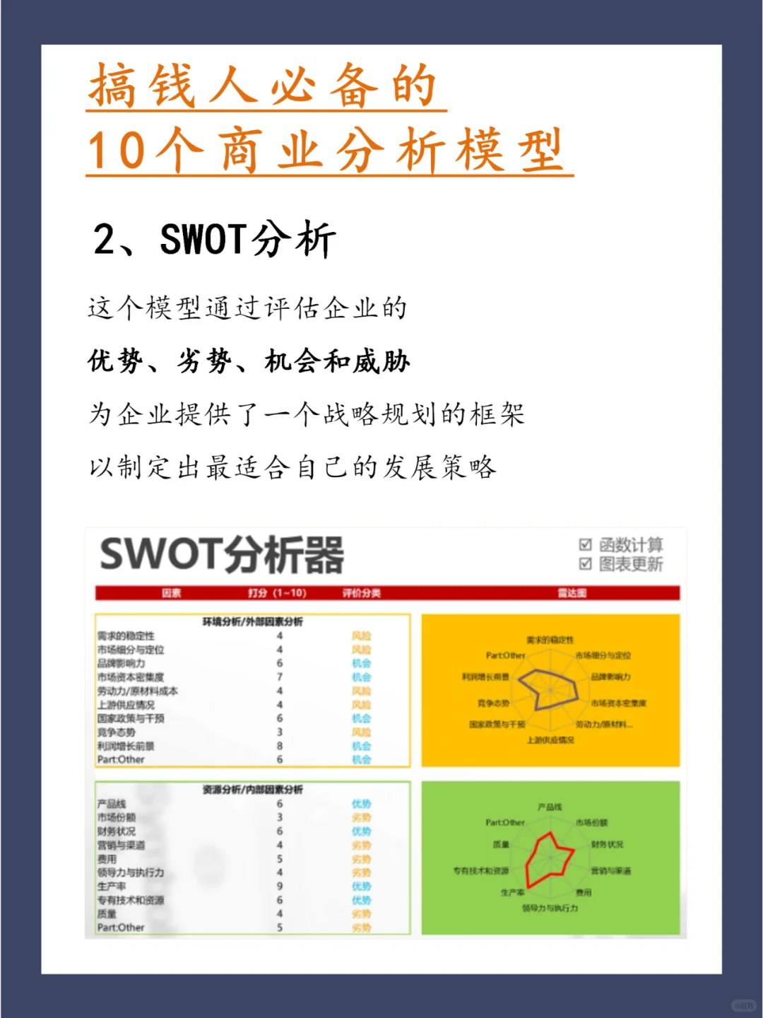 2025年搞钱人必备的10个常用商业分析模型!