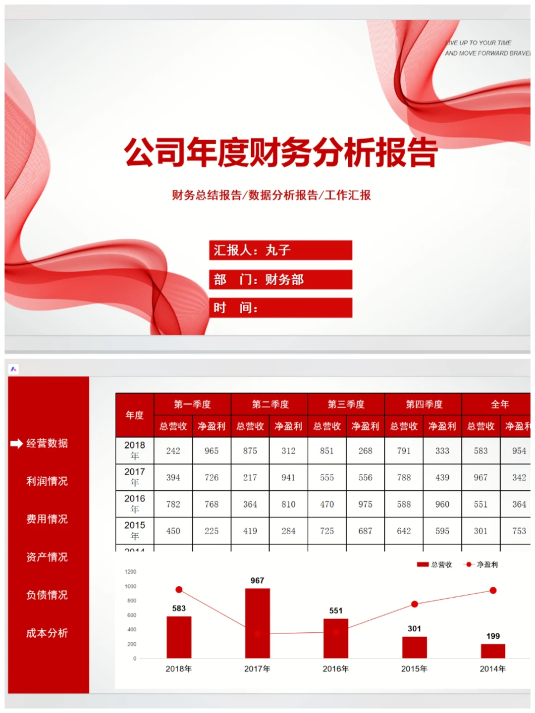 到年底啦，该做年度分析报告了，老板催你没