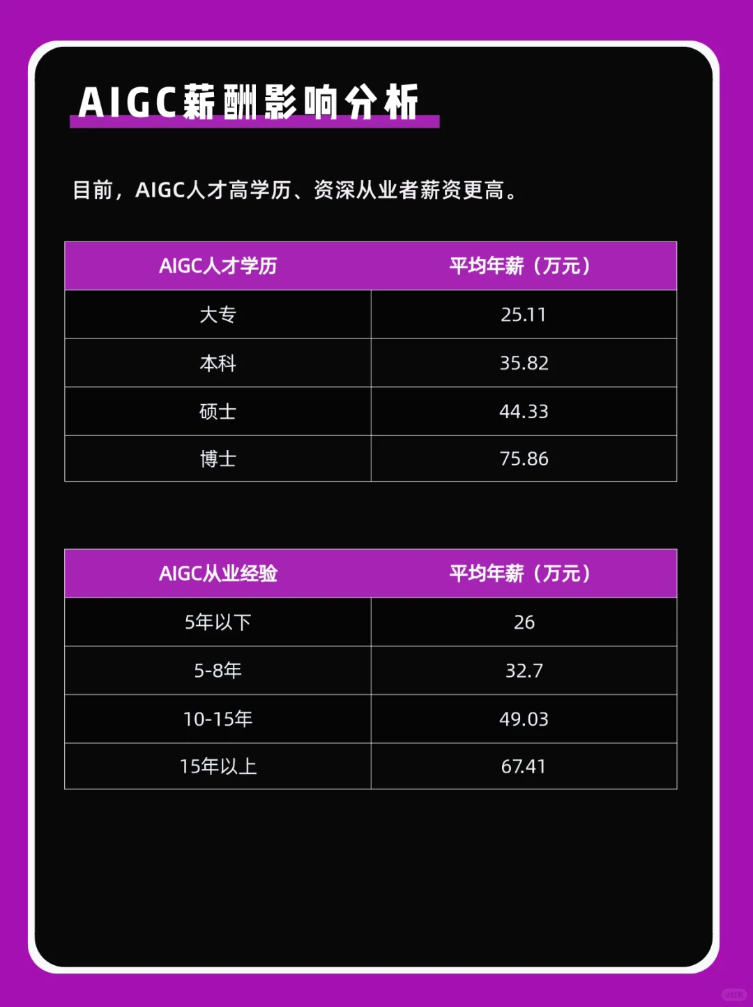 ?2023 AIGC 行业趋势及薪酬情况
