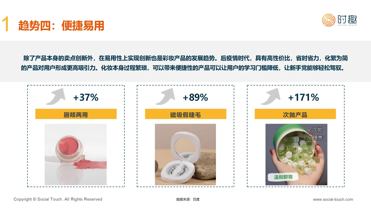 2024彩妆行业及营销趋势报告