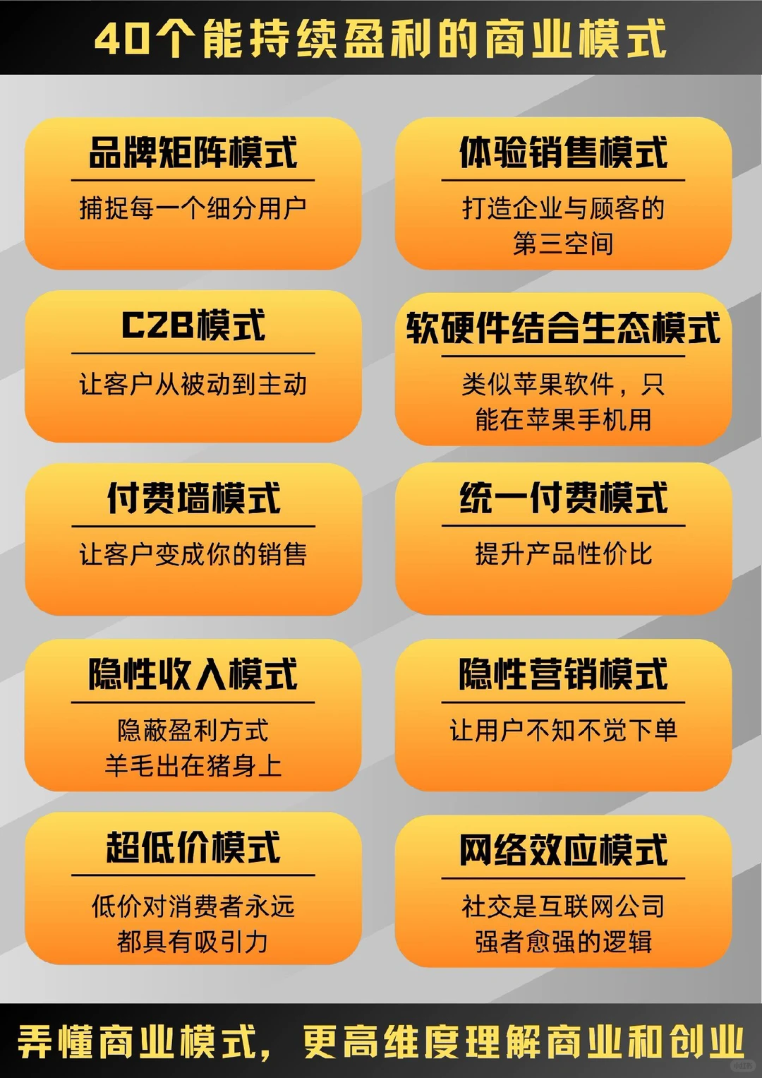 3分钟了解！商业模式是什么？如何持续盈利