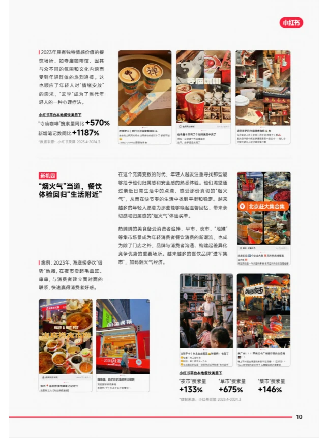 行业报告|晒图,竟引发餐饮业的营销革命?