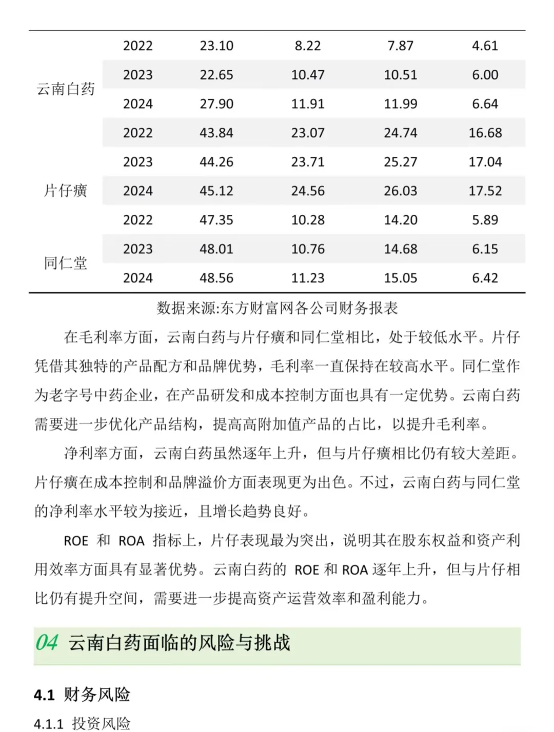 财务分析该怎么写?不懂的赶紧看过来