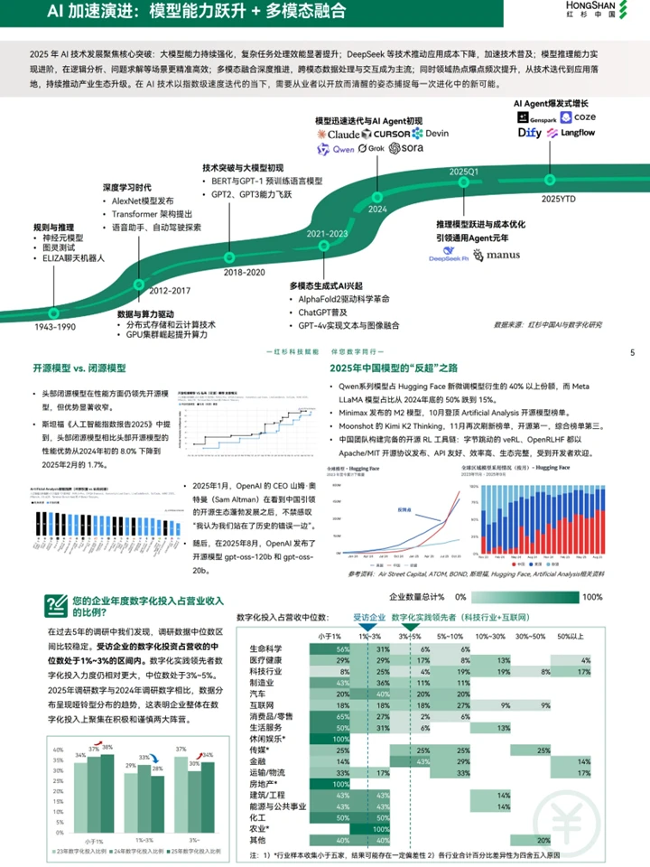 Agentic AI来袭：2025企业数智化年度指南