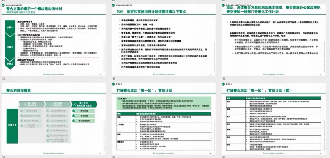 波士顿制作的并购后整合培训资料