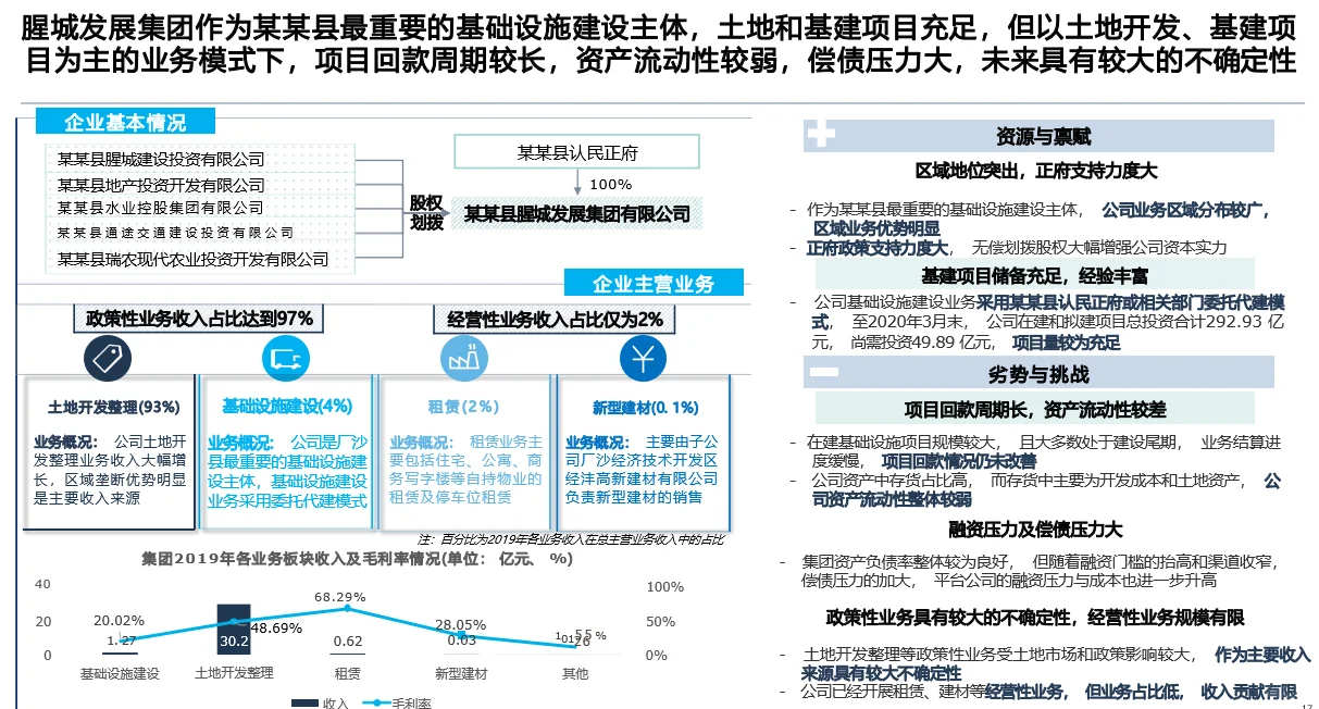 顶级管理咨询公司绘制“企业五年战略新蓝图