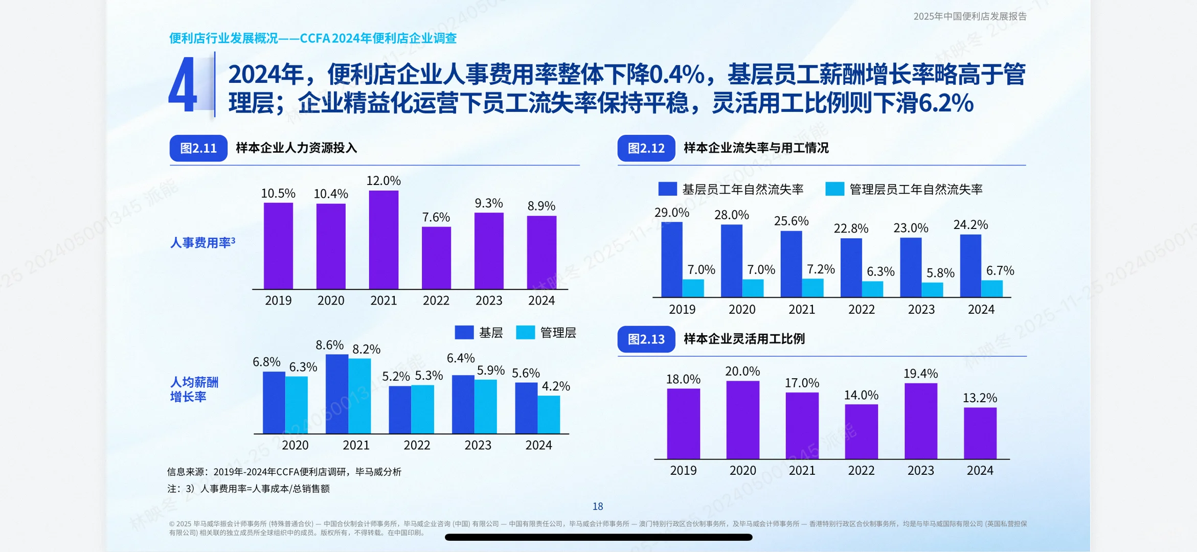 便利店行业爆款指南!KPMG报告揭秘增长