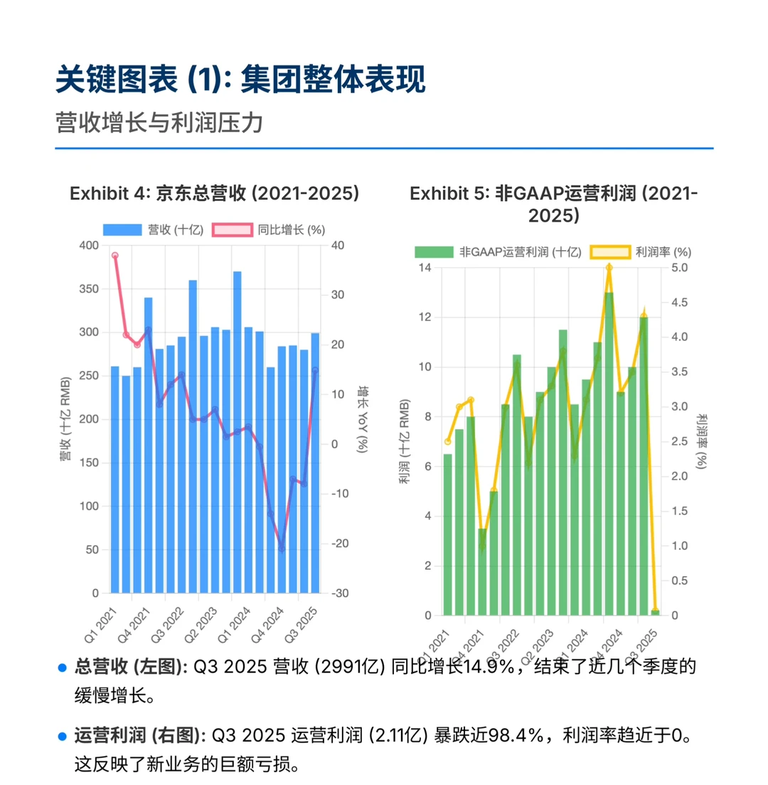 伯恩斯坦研报,京东财报解读,外卖新业务巨亏