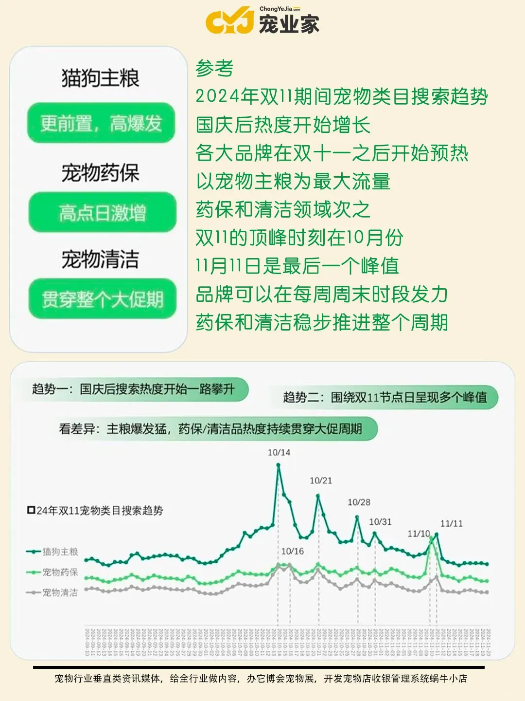 行业报告|小红书双11宠物行业品牌营销机会