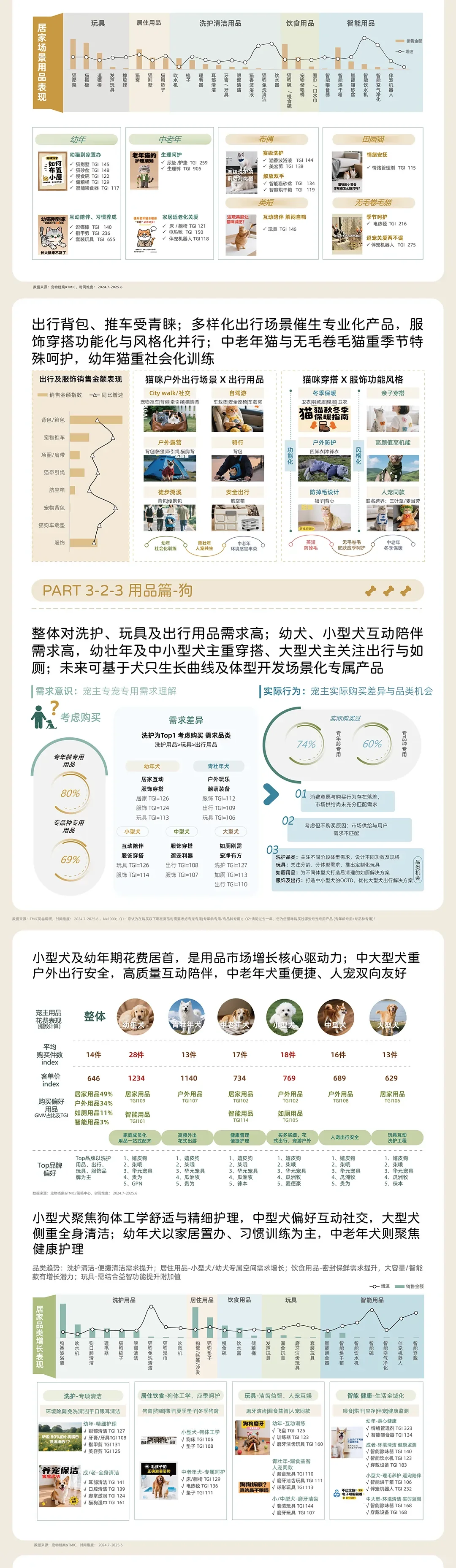 2025年淘宝天猫宠物消费趋势洞察白皮书