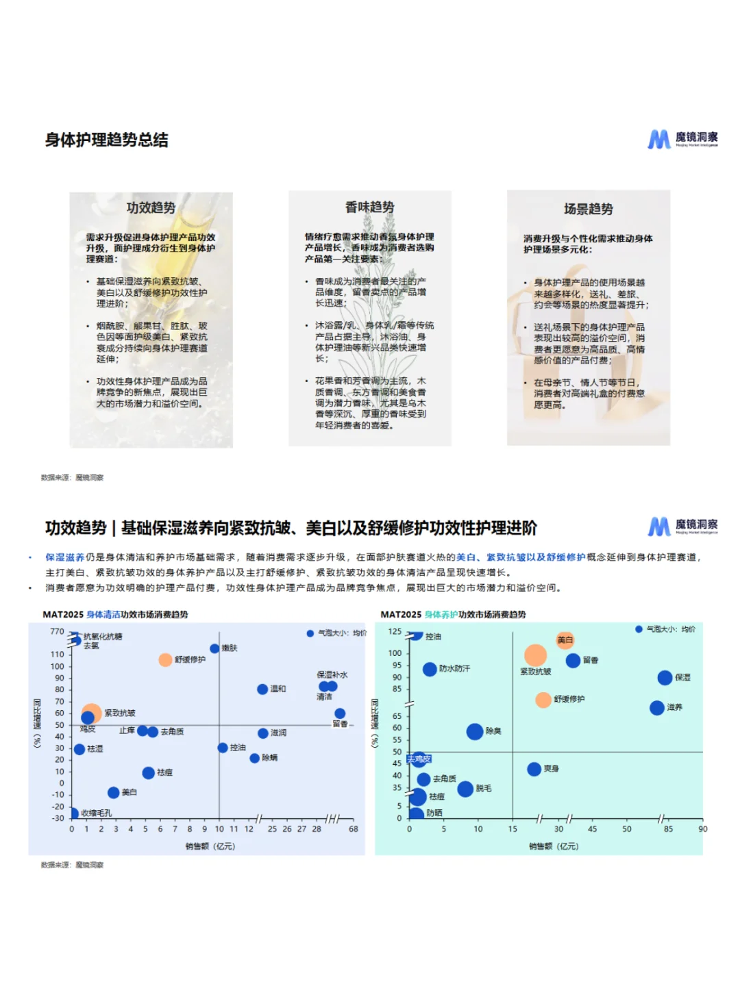 2025个人洗护市场趋势解读