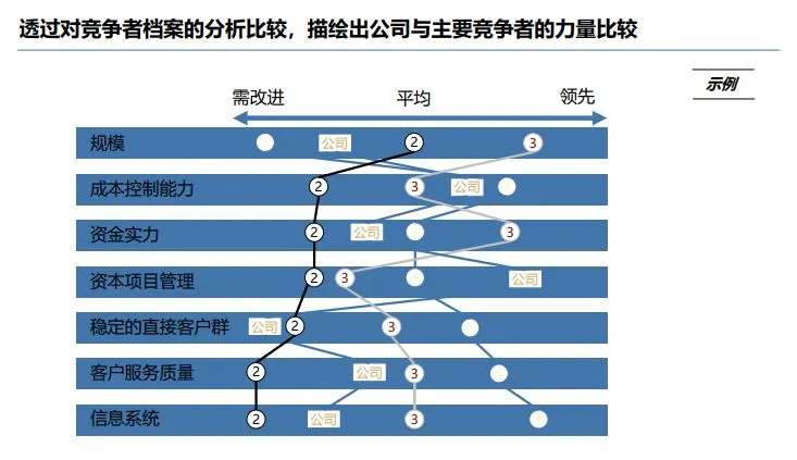 顶级战略咨询公司战略规划方法论培训