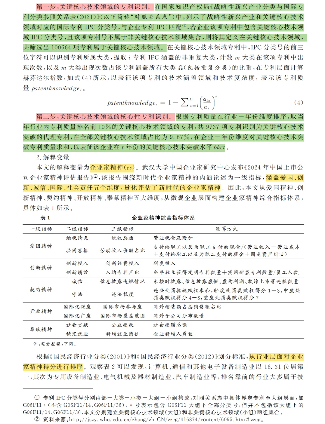 上海经济研究 | 企业家精神与核心技术突破