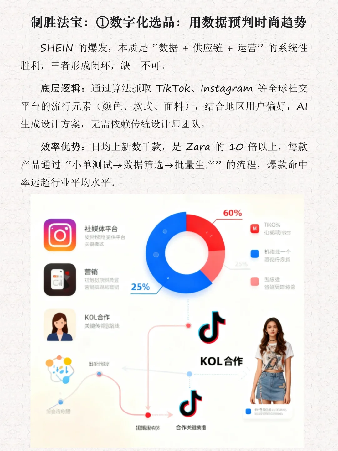 每天解读一家商业模式第19期｜SHEI
