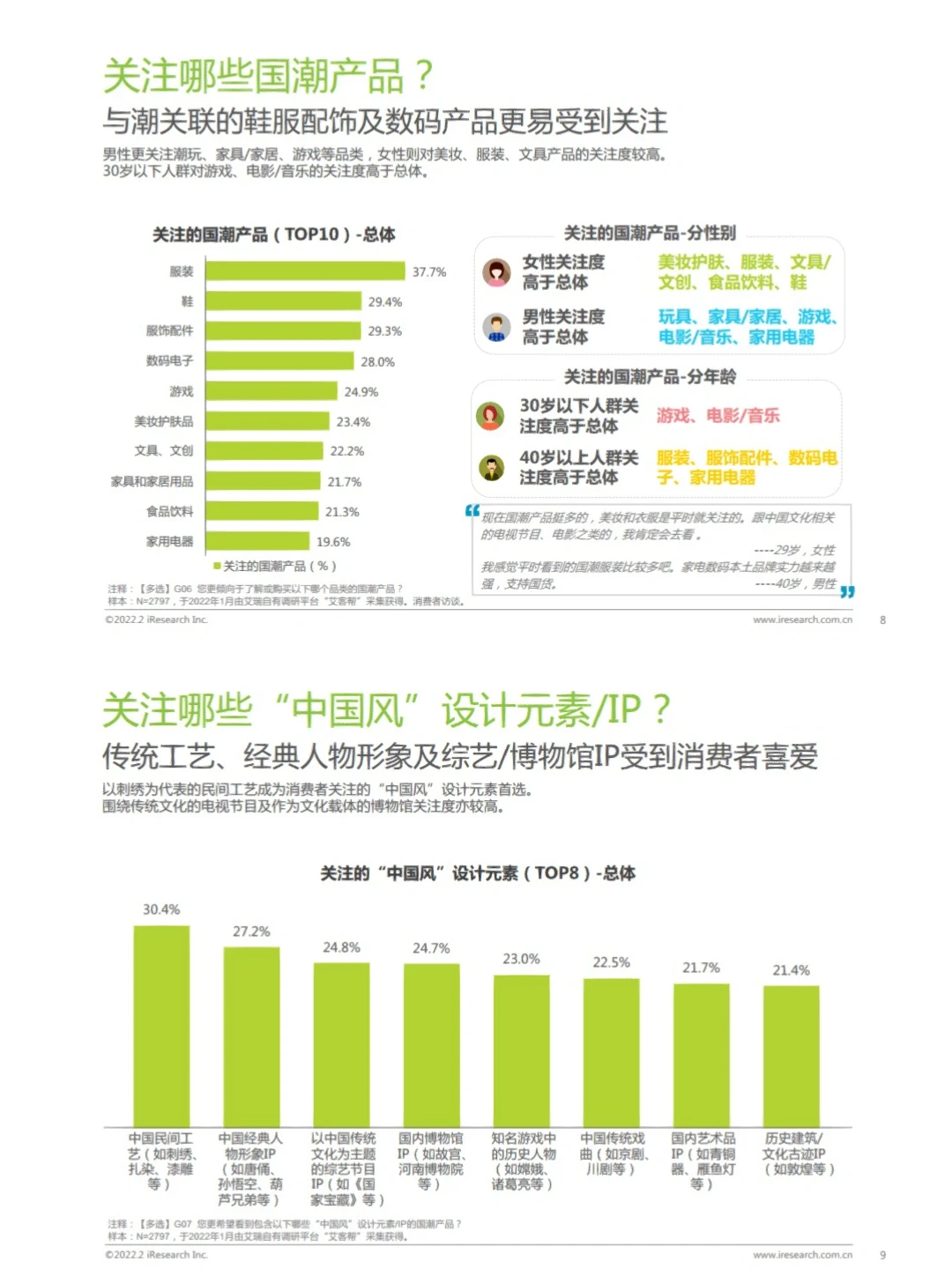 8⃣️份报告:国潮崛起,带动消费持续风口