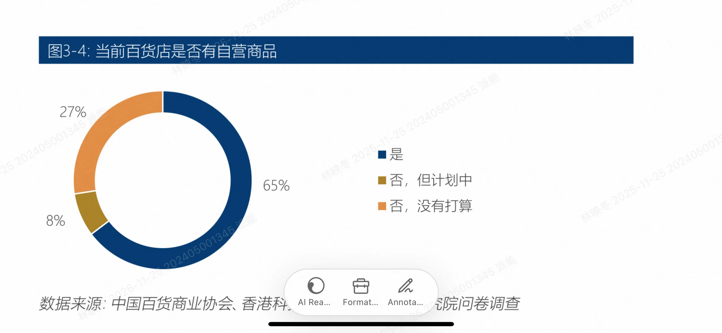 2025百货零售业生存指南!5大趋势教你逆袭