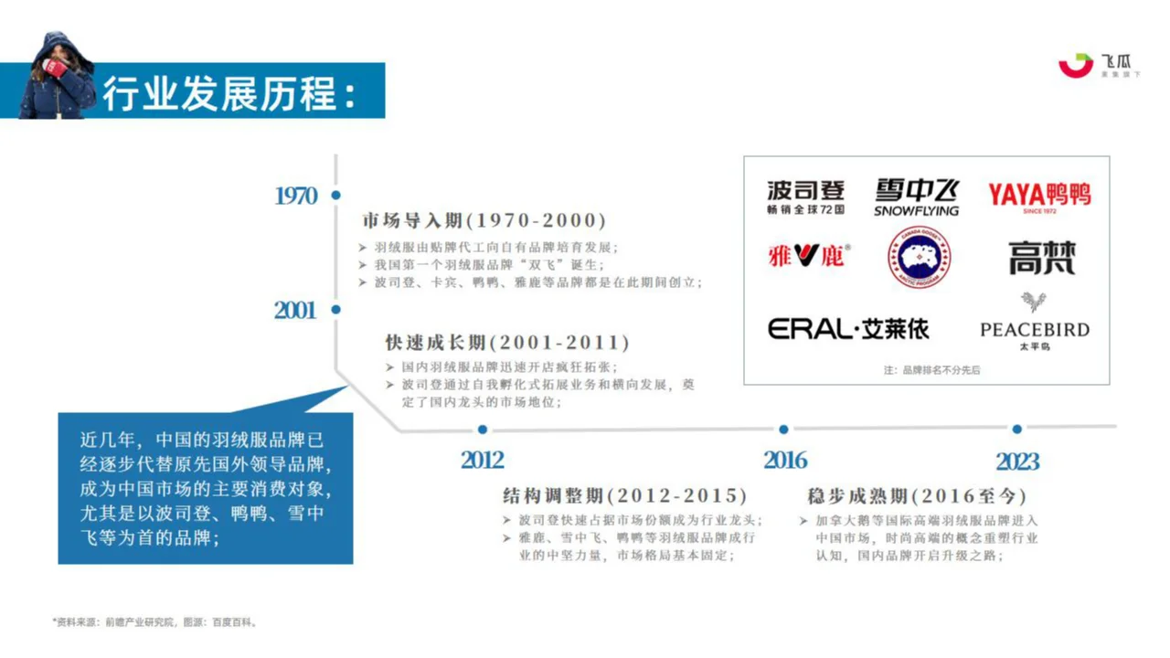 研报下载 | 2023年羽绒服行业洞察