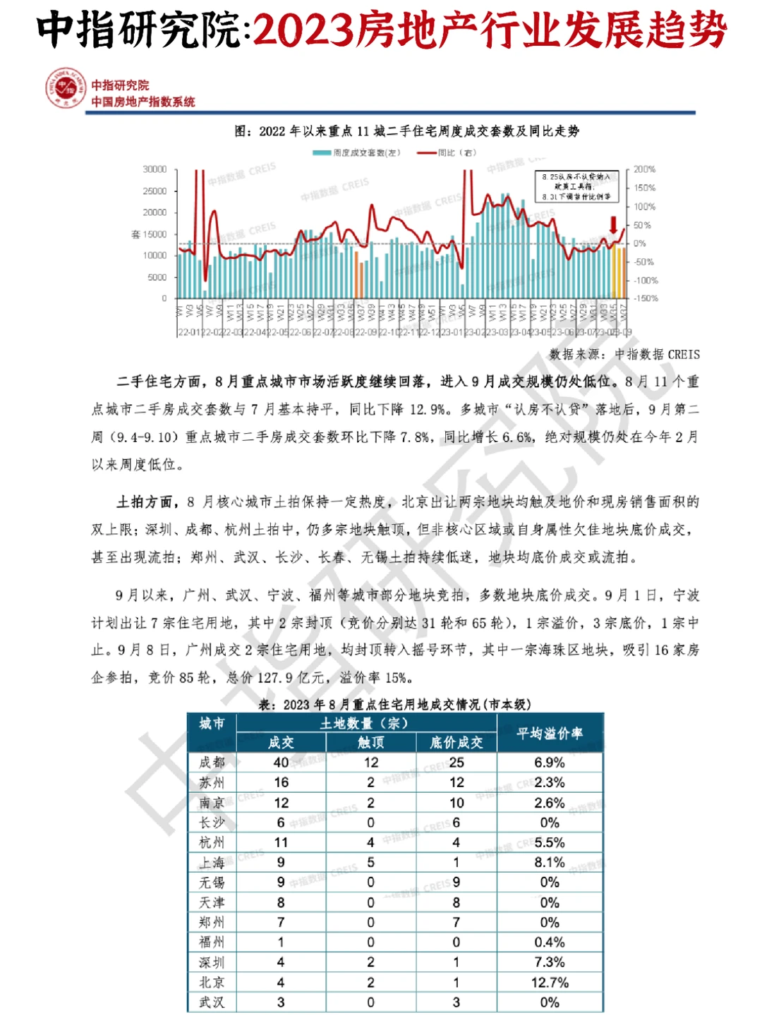 ?2023房地产发展趋势，重回正轨至关重要