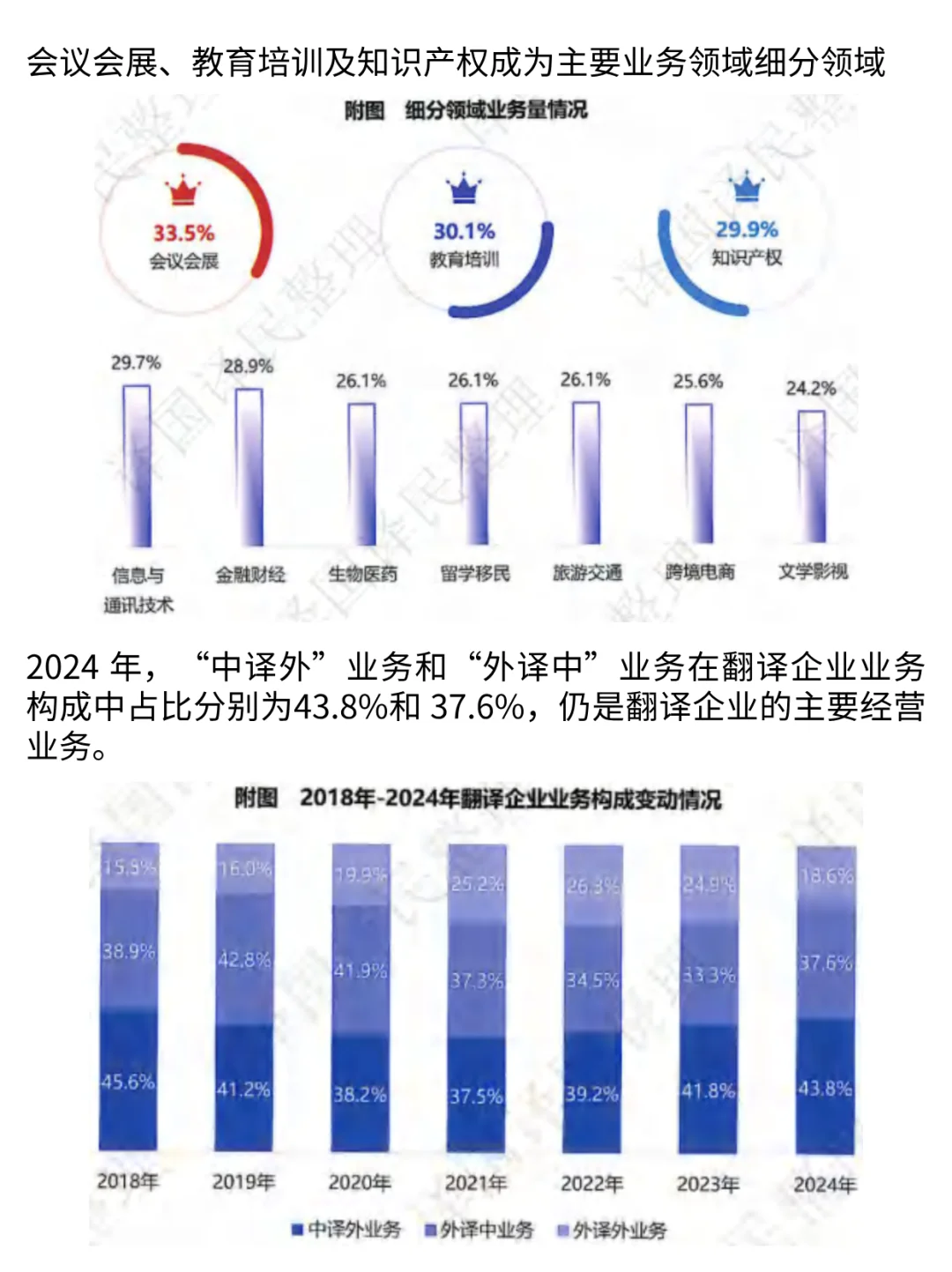 2025中国翻译行业智能化转型洞察
