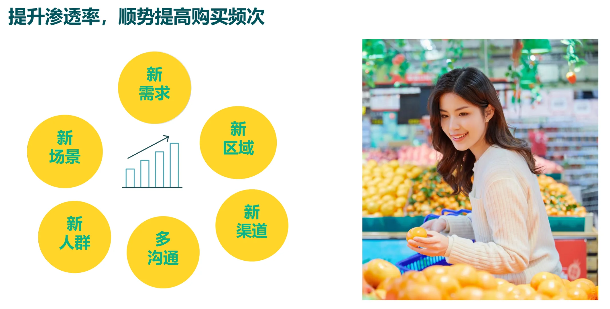 中国品牌增长趋势洞察