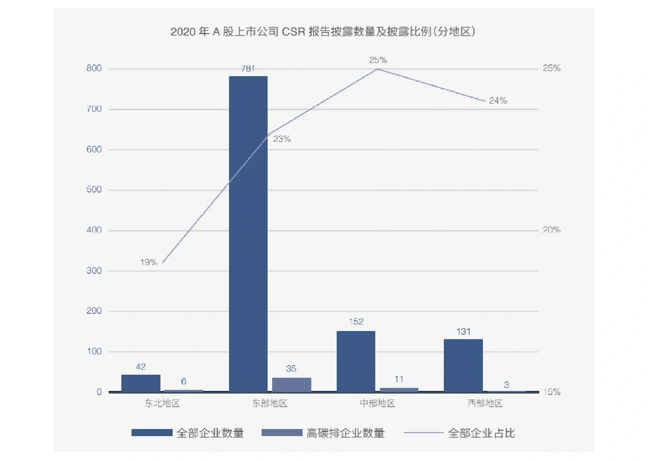 【2022】ESG白皮书