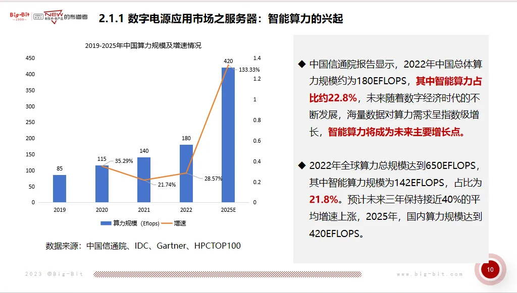 新能源汽车，电源，光储充行业大佬干货分享