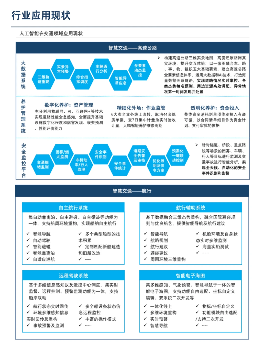 AI赋能：交通行业应用全解析