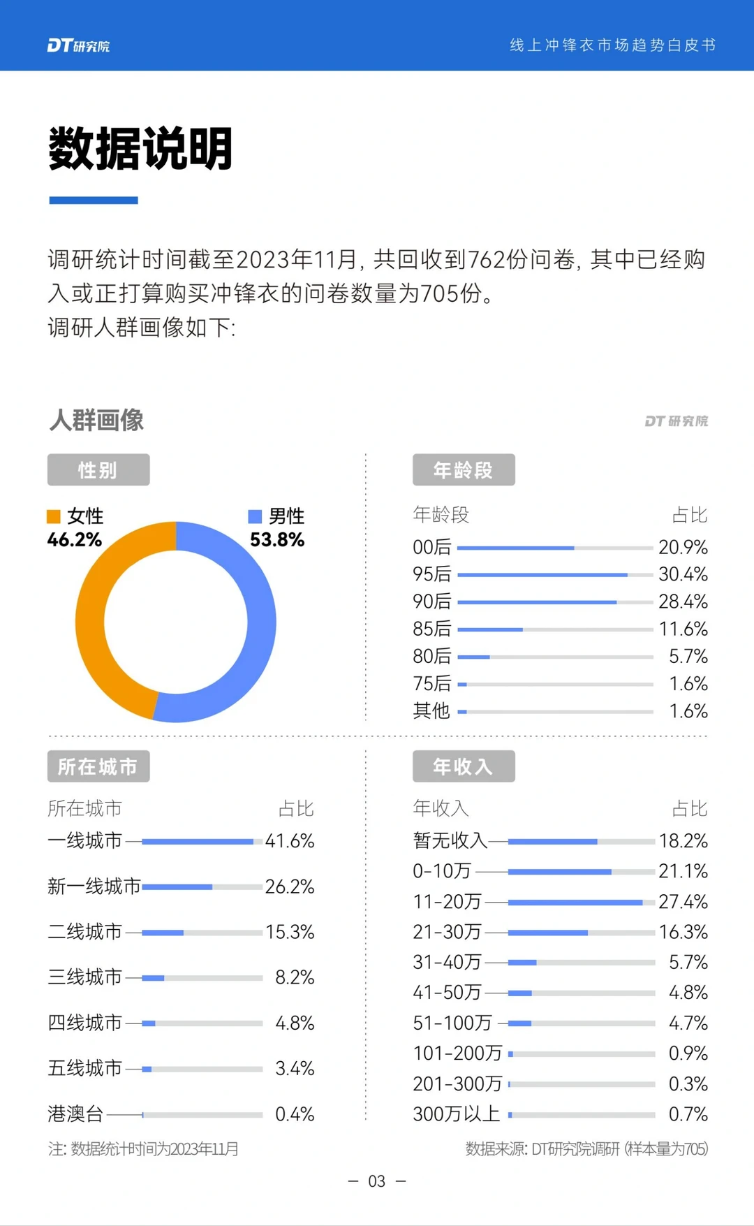 单篇研报分享|2024线上冲锋衣市场趋势报告