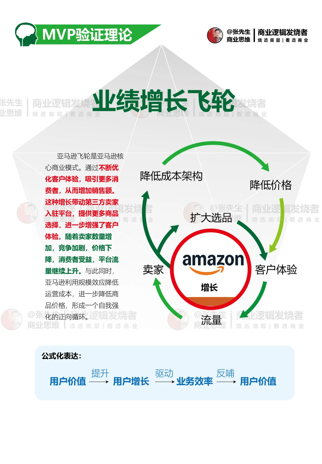 MVP验证理论：业绩增长飞轮