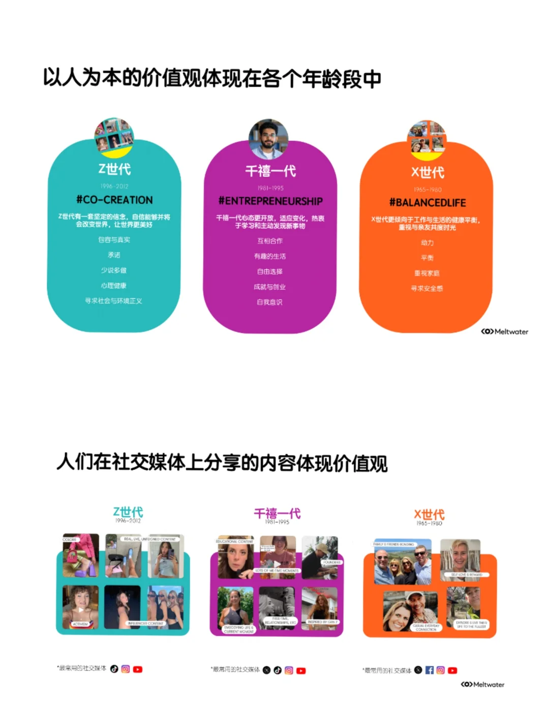 单篇研报分享|2024年品牌ESG营销洞察报告
