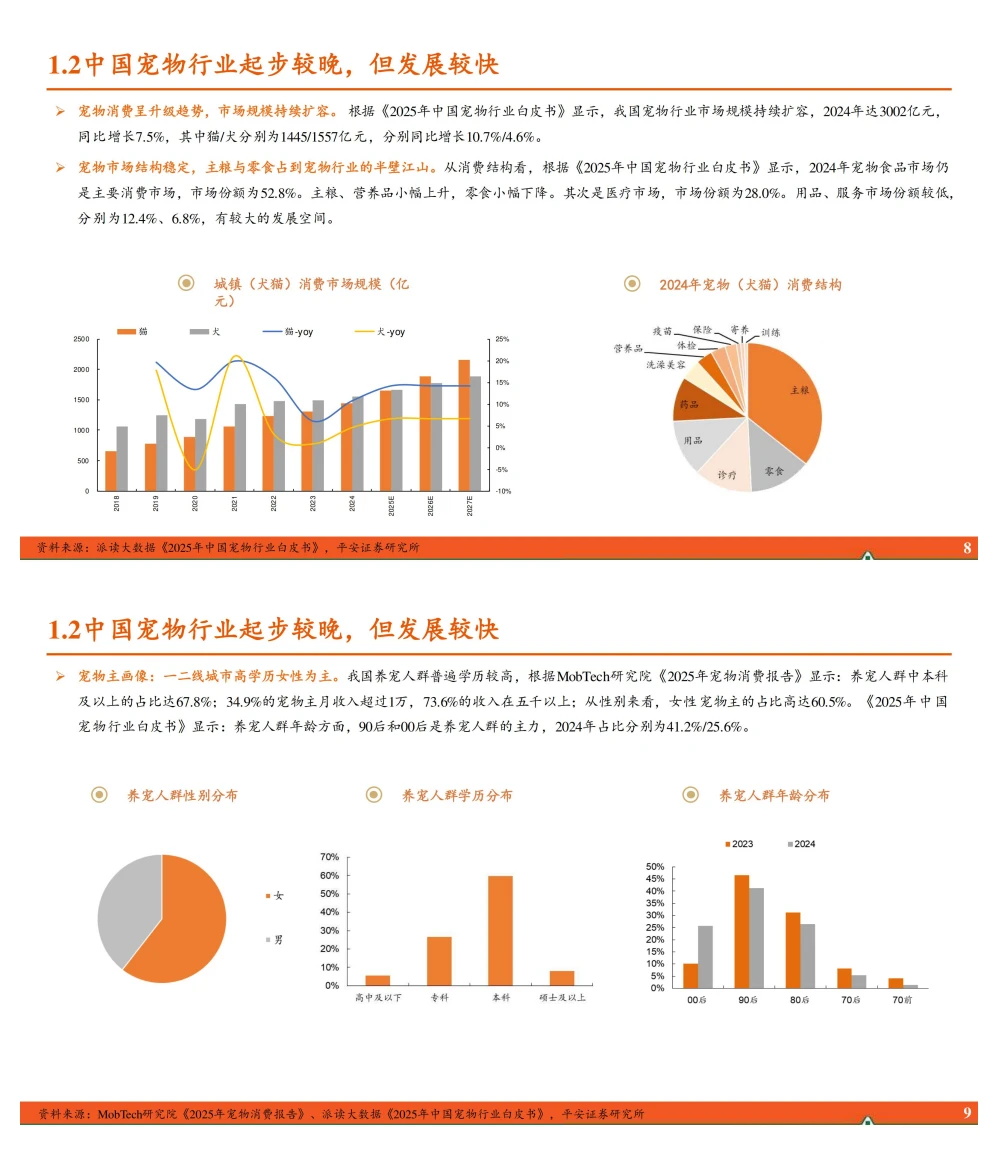 宠物行业全景图:产业价值链重构与国产替代