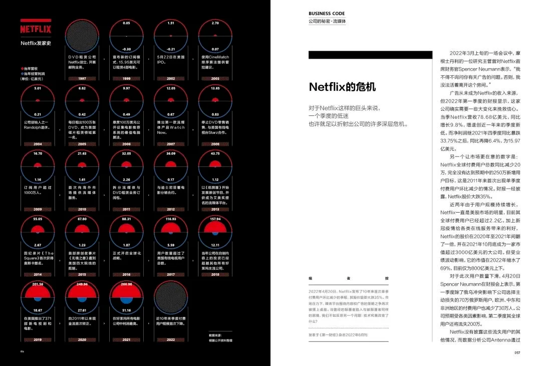 大公司，定义周期 | 第一财经年度研报合集