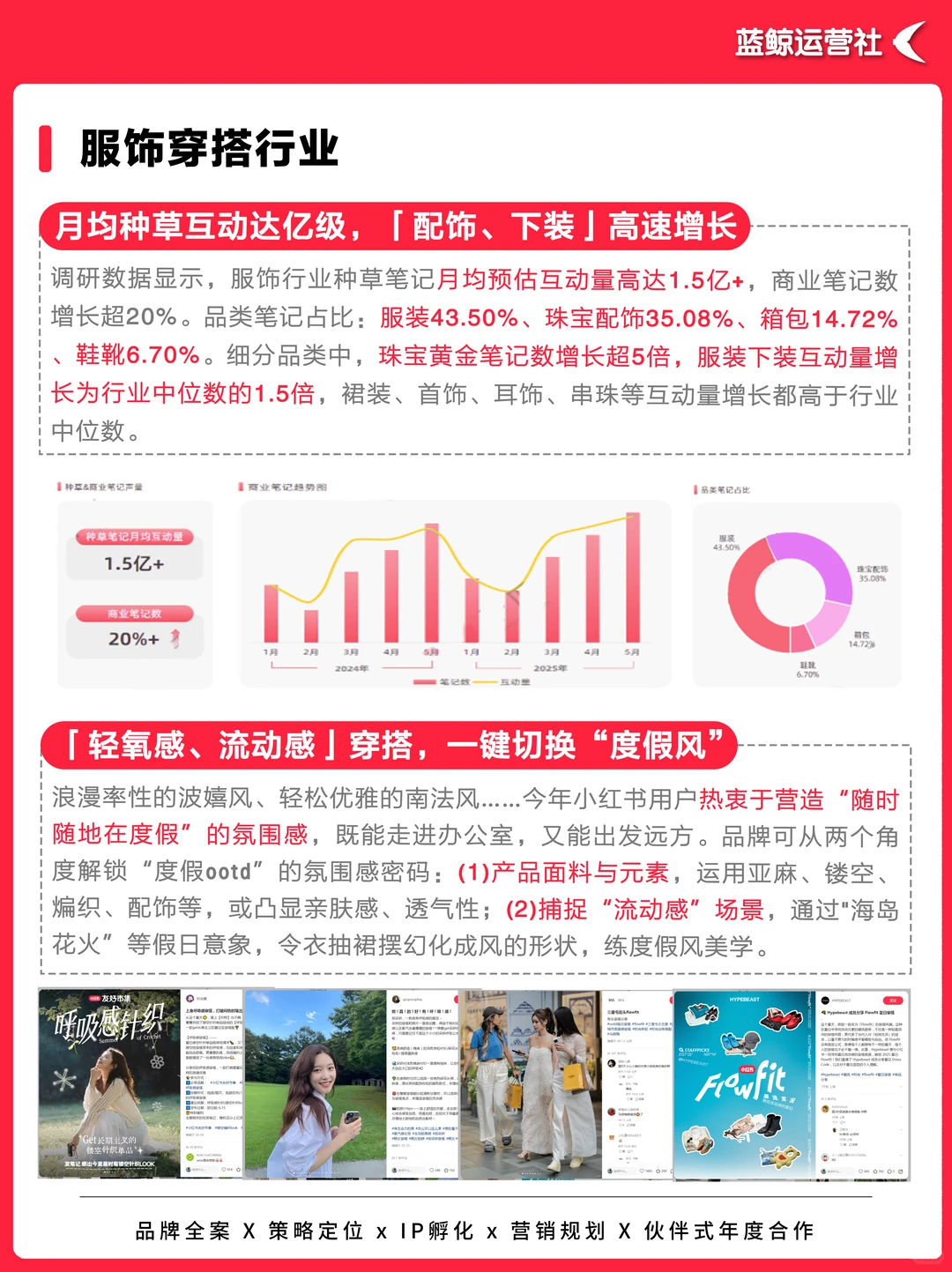 年中报告|2025小红书热门行业数据洞察