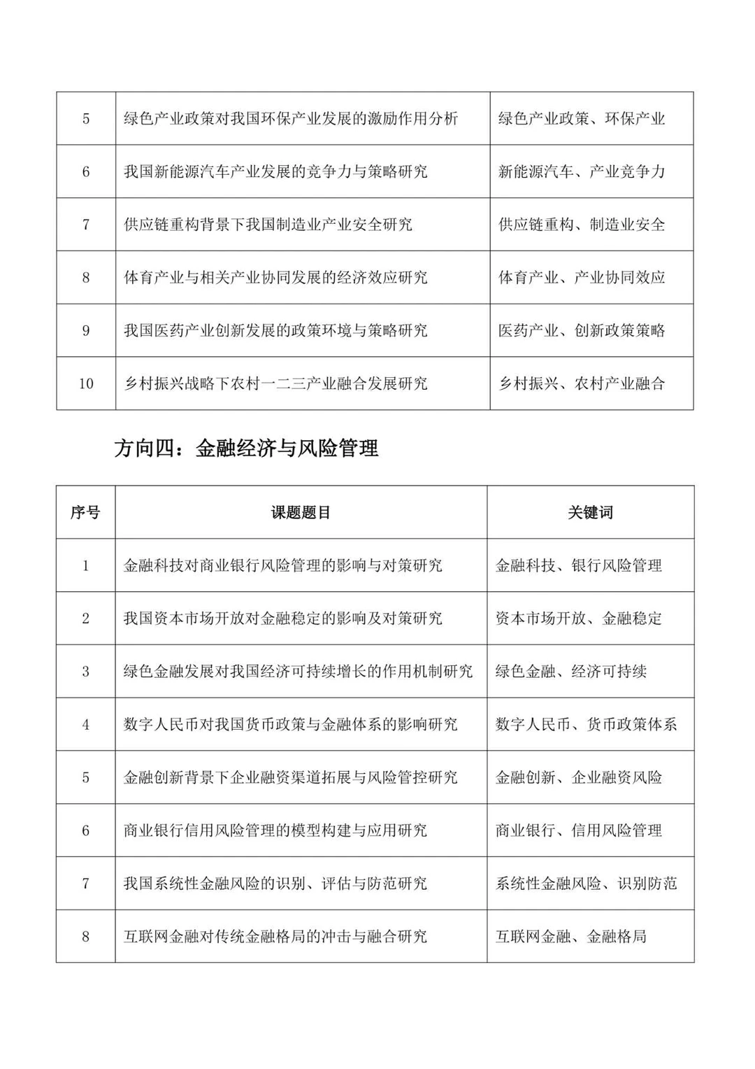 直接拿去抄!26年“经济学”课题选题参