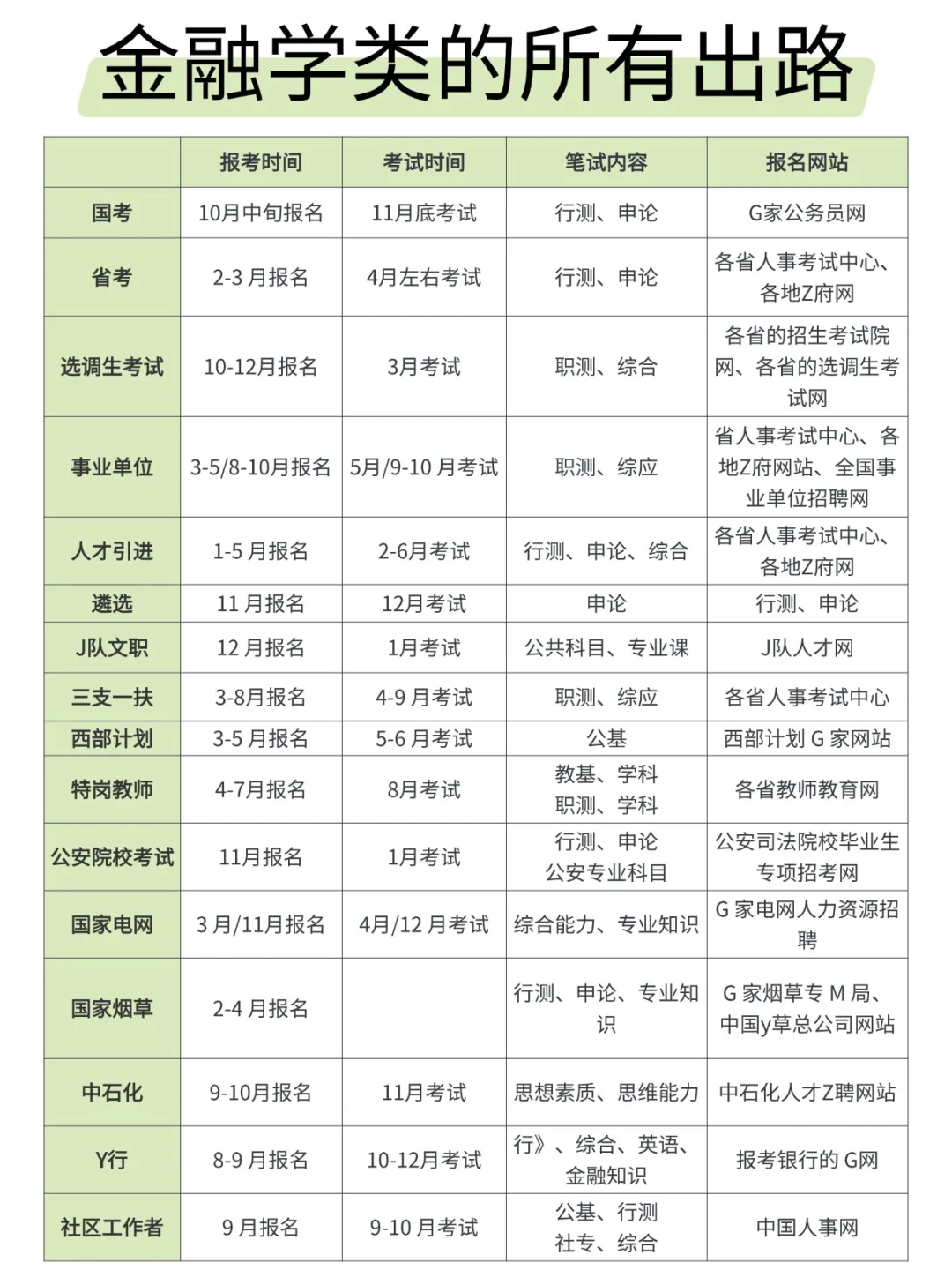 金融学的出路来啦