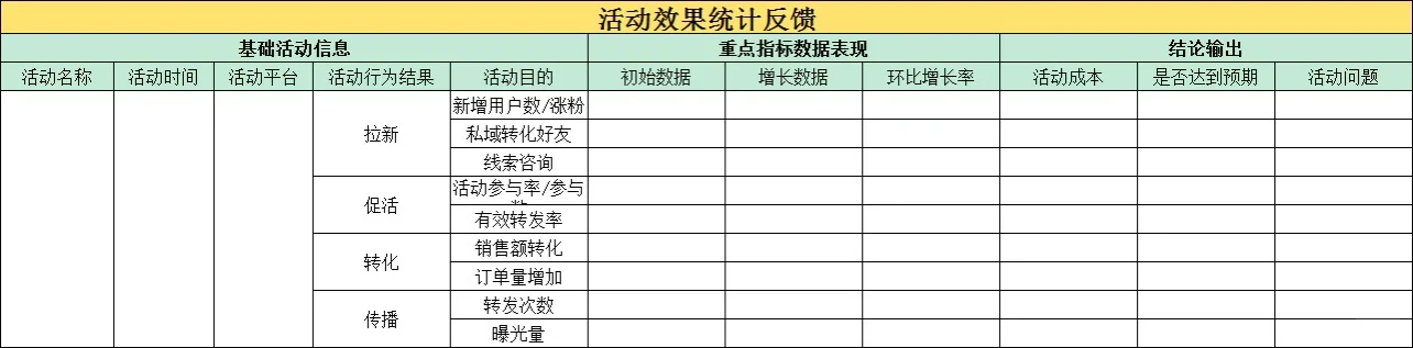 品牌经验分享｜品牌传播年度预算规划表