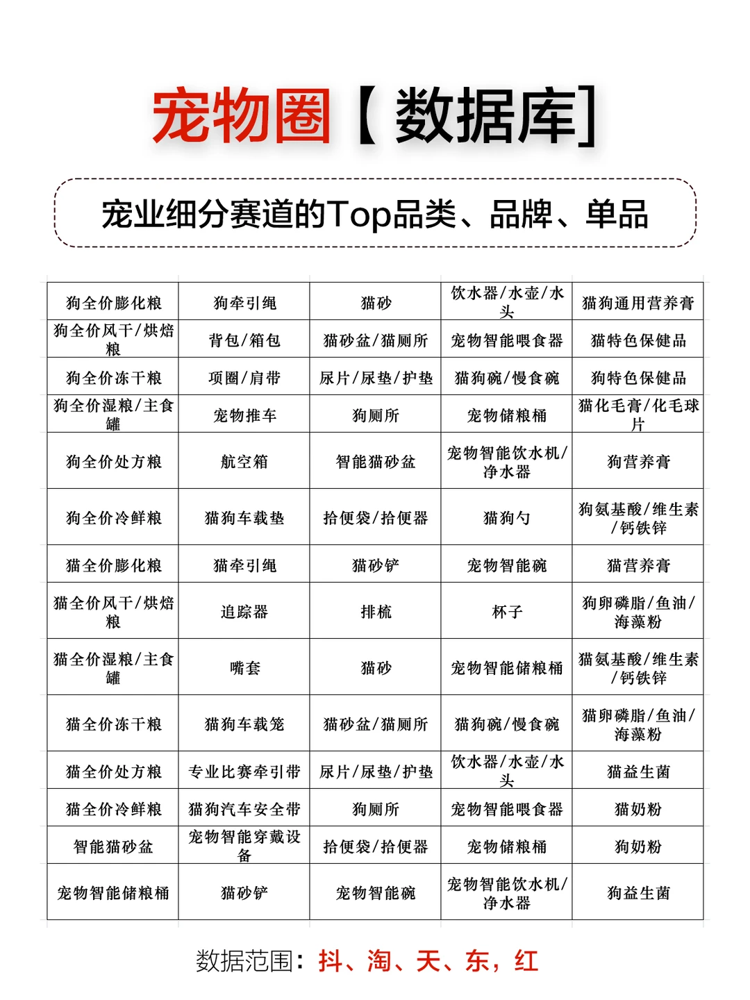 2025年最新宠物经济产业园区名单(37个)
