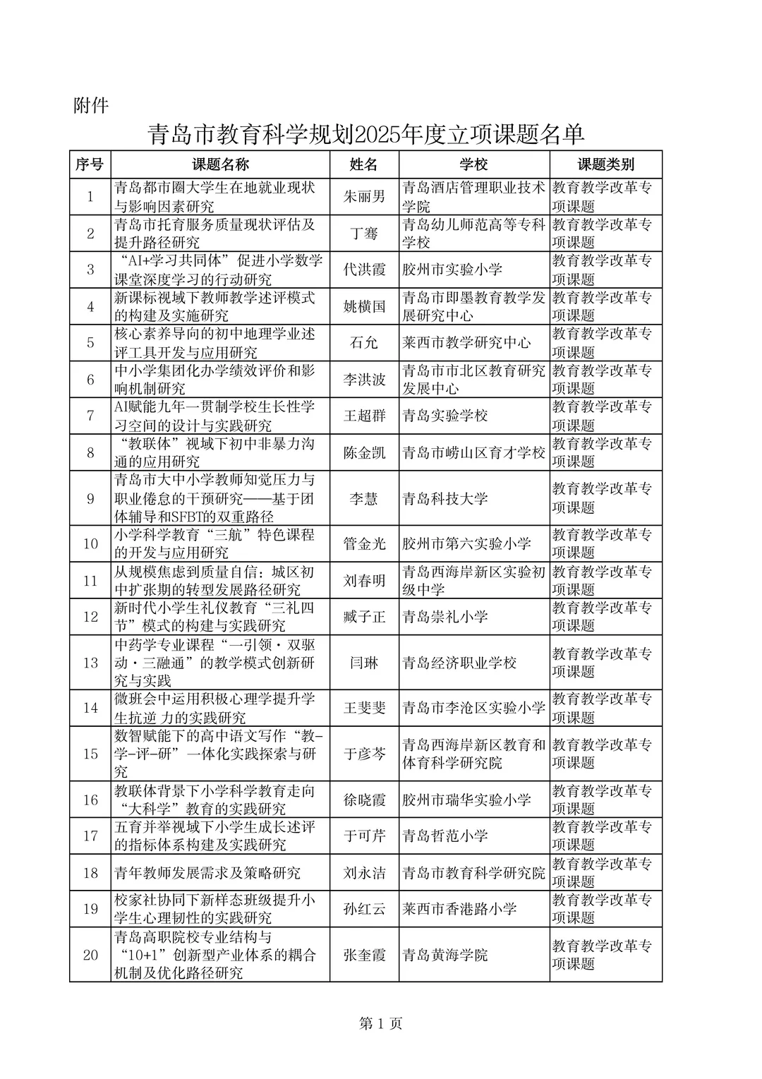 青岛市不愧是教育前沿，课题名称也太新颖了
