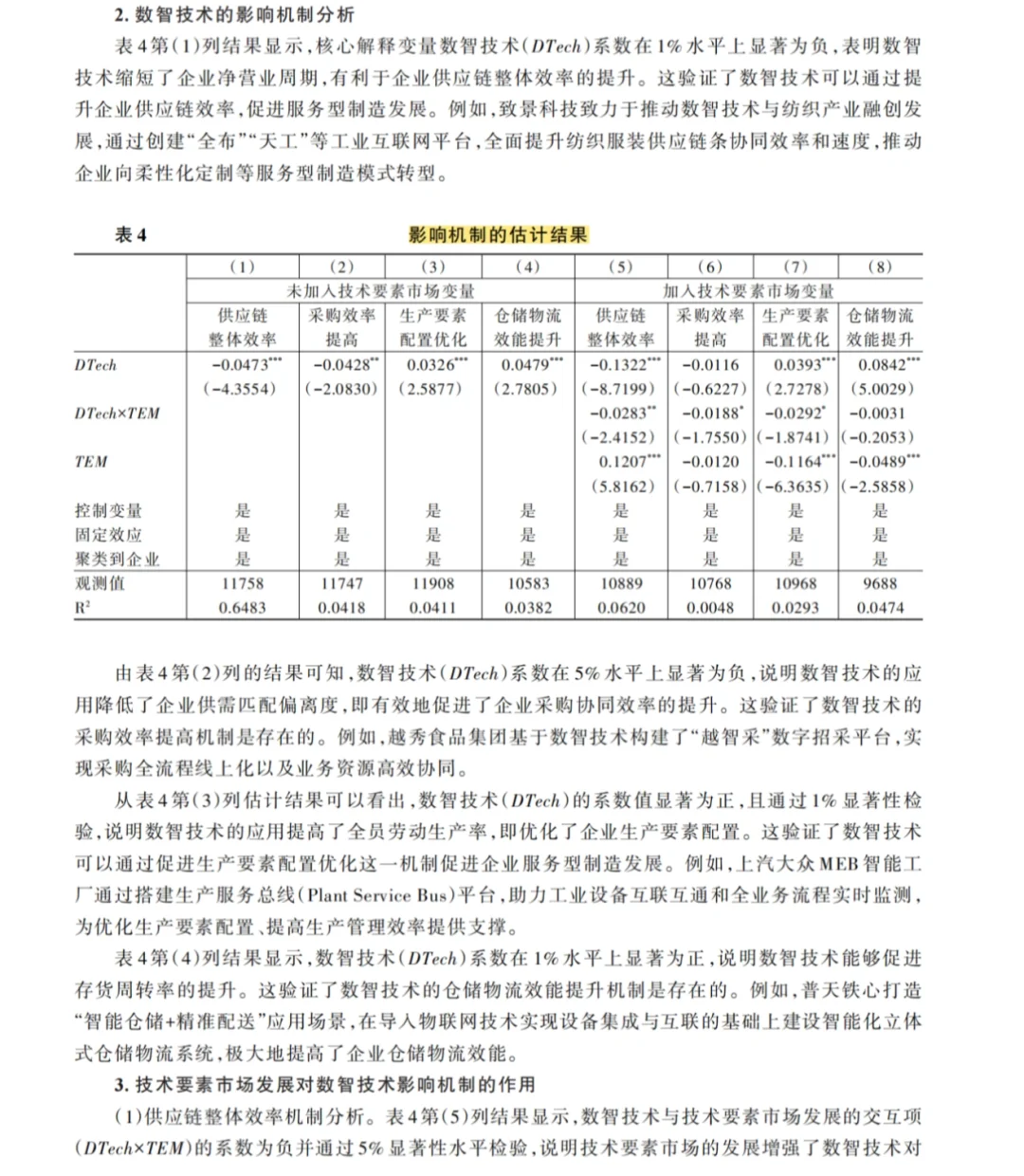?顶刊导读 | 数智技术如何赋能服务型制造？