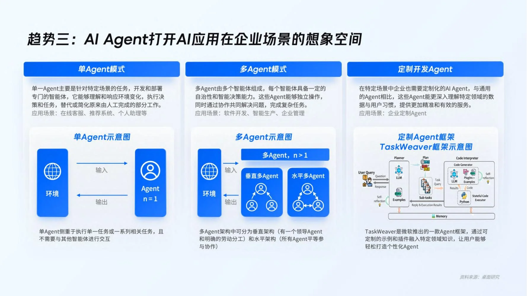 微盟：企业AI应用趋势洞察报告