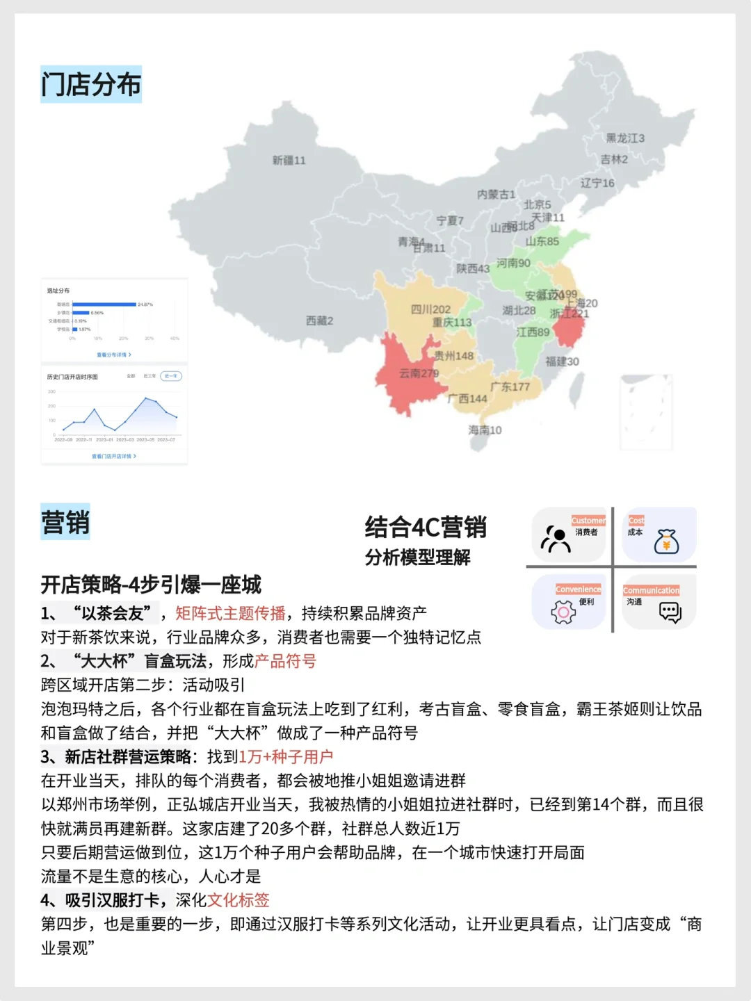 霸王茶姬的商业模式画布-国风奶茶的秘密