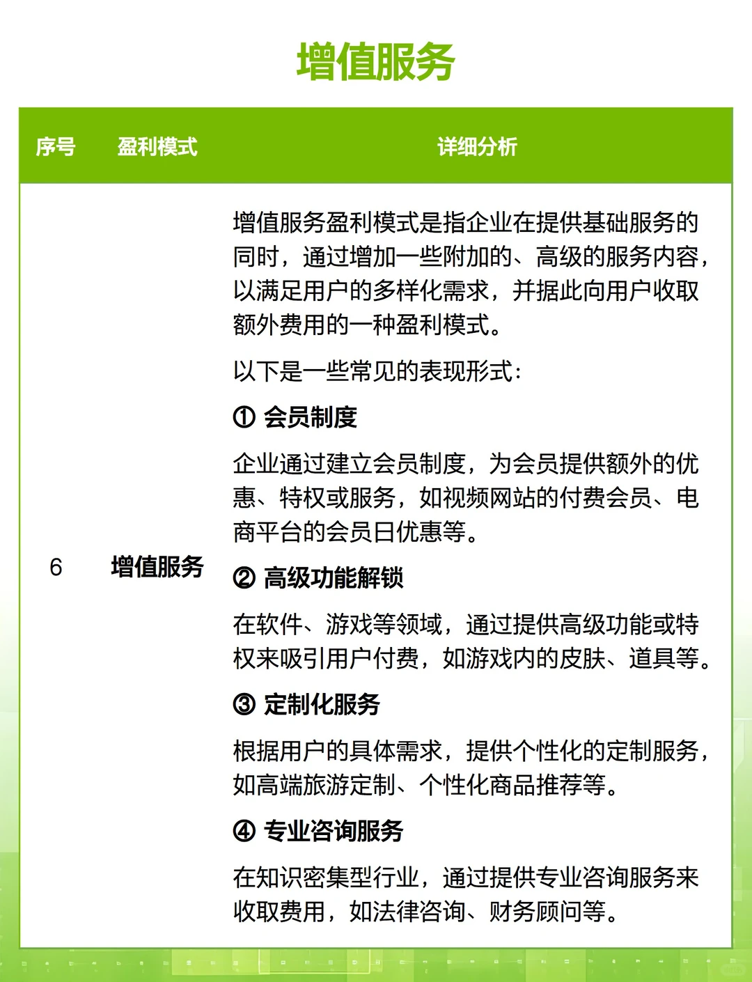 你创业一定要搞拎清的 12 种盈利模式?