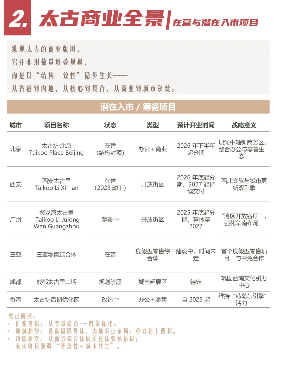 太古地产的城市方法论|结构的力量