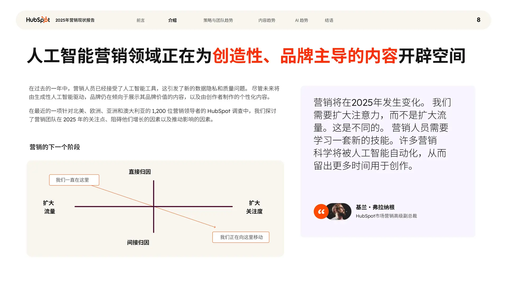 44 页 | 一文读懂 2025 营销现状与 AI 趋势