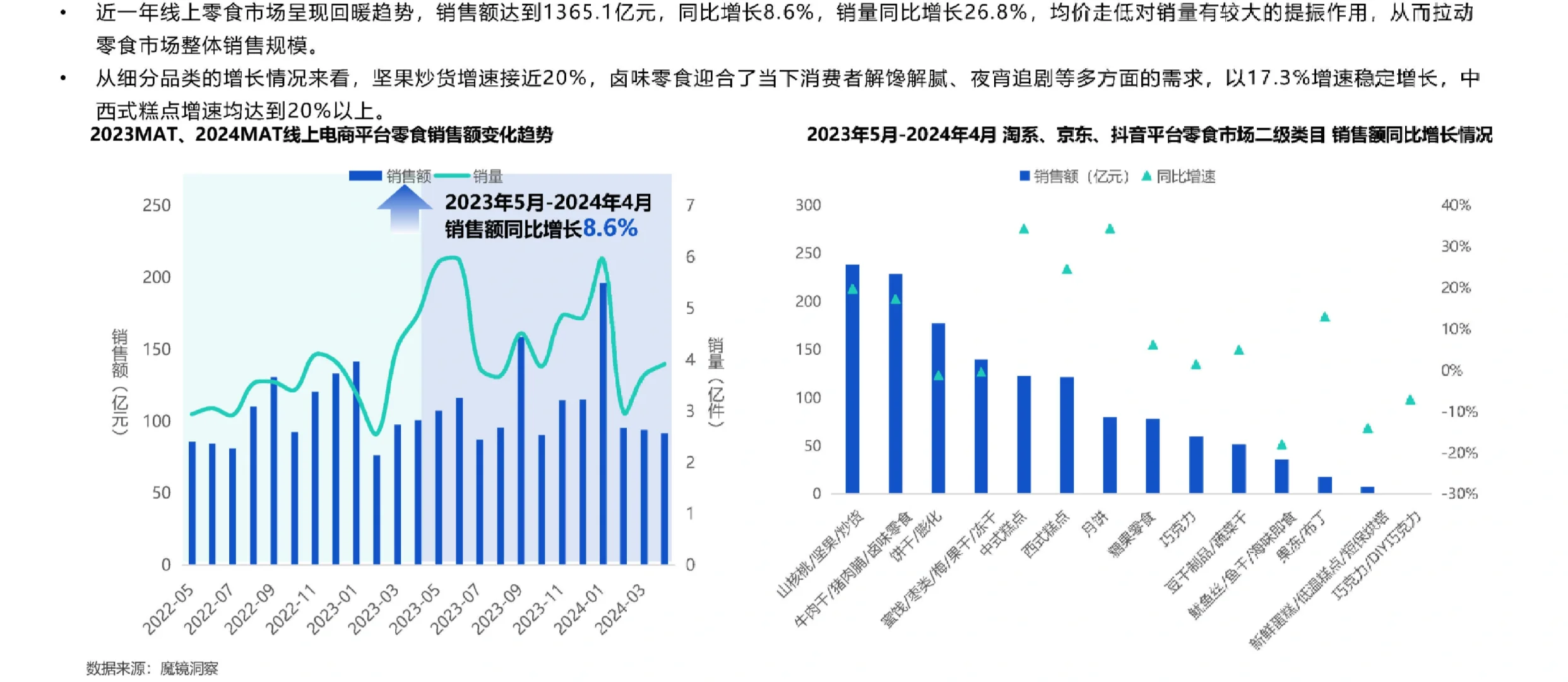 49页报告|2024休闲零食市场趋势洞察报告